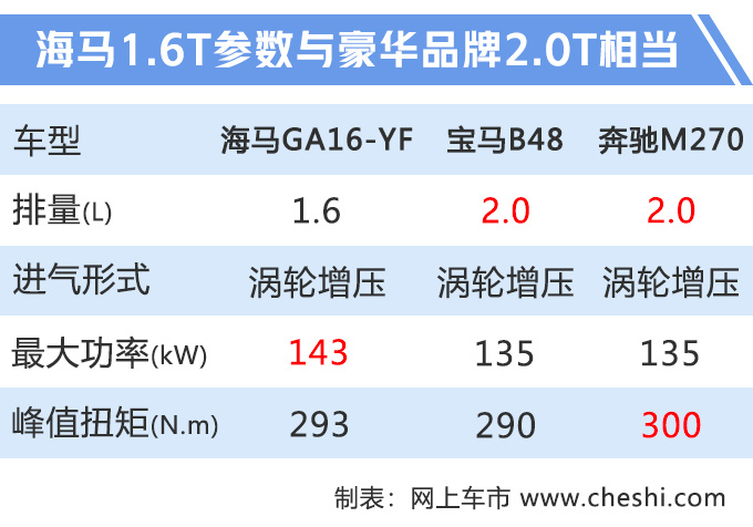 国产“玛莎拉蒂”曝光，大七座MPV，1.6T动力比2.0T还强！