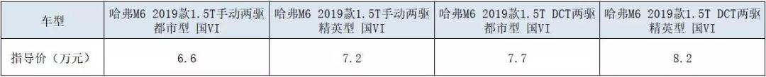 6.6万的哈弗M6,借市场下滑打扫“自主品牌”战场?
