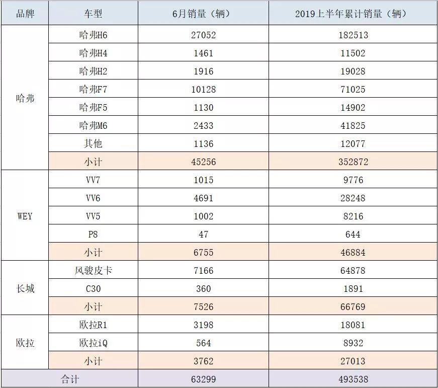6.6万的哈弗M6,借市场下滑打扫“自主品牌”战场?