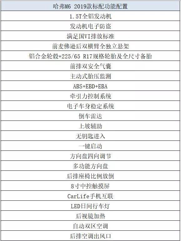 6.6万的哈弗M6,借市场下滑打扫“自主品牌”战场?