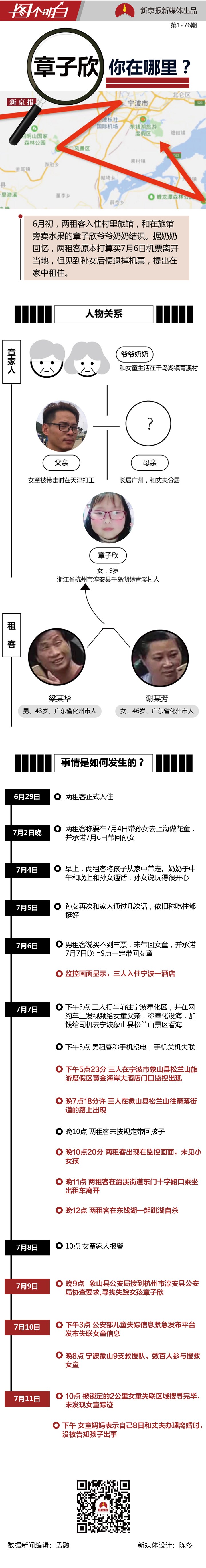 被租客带走的女童失踪前去了哪?一图还原重要节点