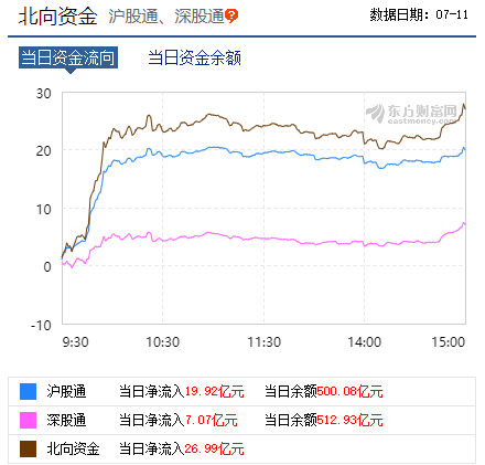 北向资金结束三日净流出:白马消费获加仓 机构这样看