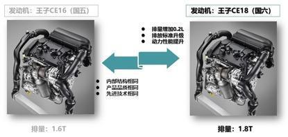 国六时代已经来临，华晨中华V7-1.8T车型来袭符合最严国六B标准