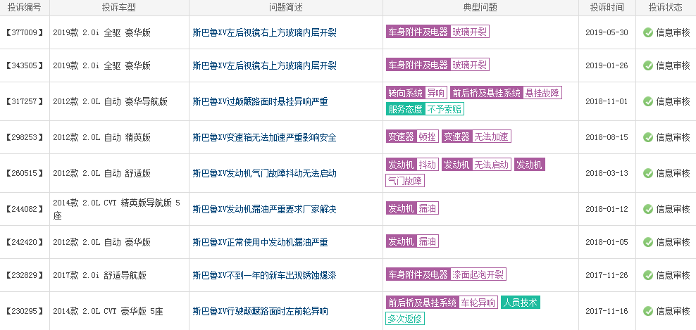20万,纯进口,全时四驱,这款小众SUV全占了为何还是没火?