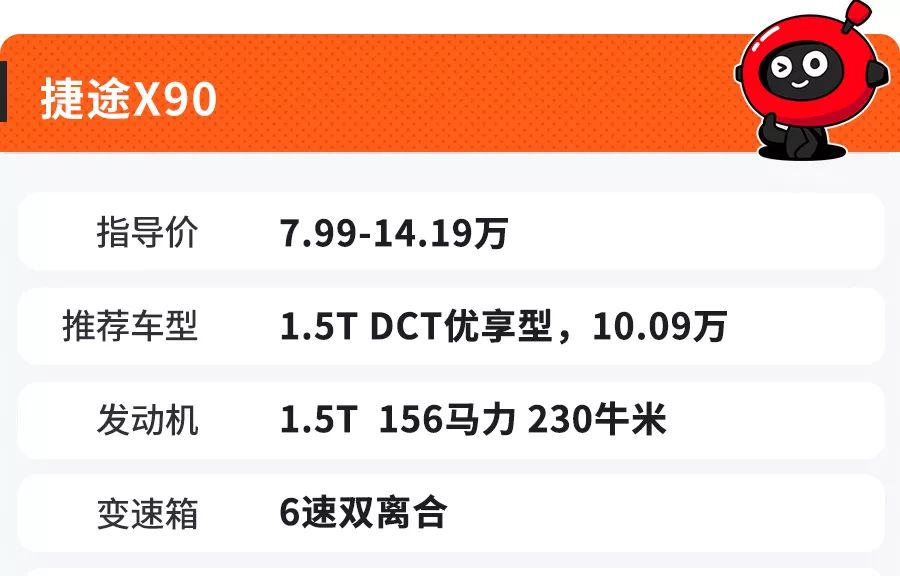 10万出头买1.5T自动挡SUV,这4台比哈弗H6回头率还高