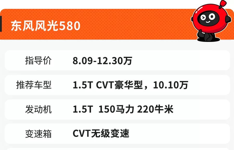 10万出头买1.5T自动挡SUV,这4台比哈弗H6回头率还高