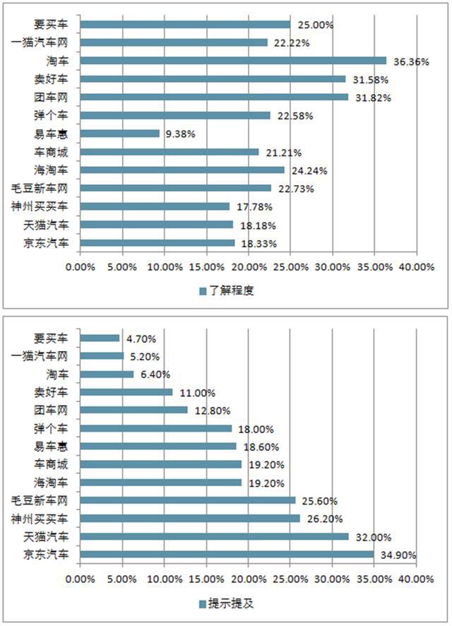 车价高、服务贵、套路深……可是，没了4S店模式目前能咋办？