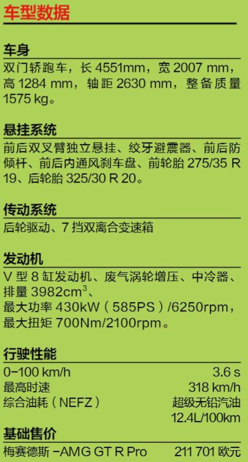 AMG GT R再Pro,你受得了吗?