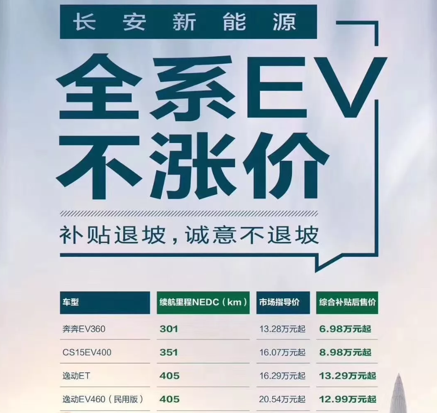 补贴退坡后各家车企应对政策,谁更“实在”?