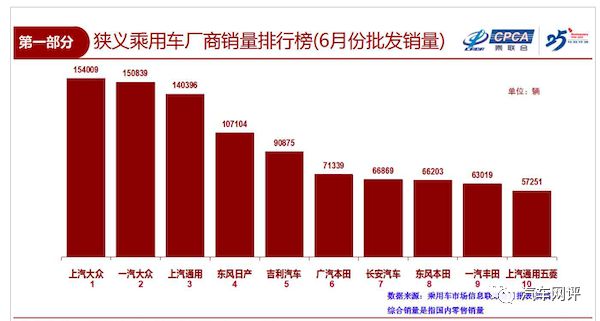 六月份完整车型销量出炉！奥迪Q5L成功逆袭！