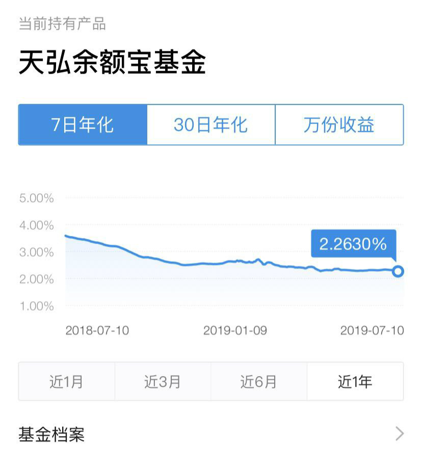 7月10日天弘余额宝收益率2.263% 来源:支付宝
