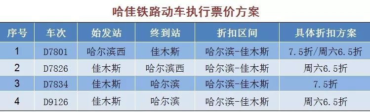 提速！济南到烟台130分钟，济南到青岛86分钟！网友：可是……为啥只开一天？！