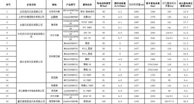 3款新车未上市就“降价” 新政能否刺激消费者买车？