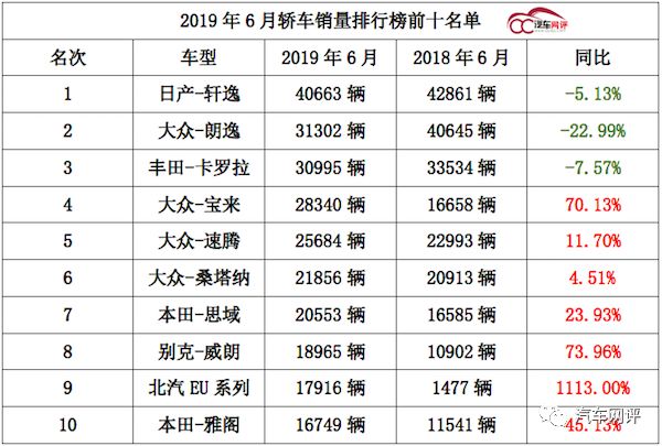 德日家轿大比拼，朗逸or雷凌 谁会是下一个销量明星