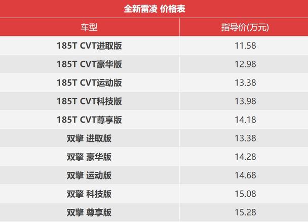 能力范围内给自己最好的 全新换代雷凌配置解读