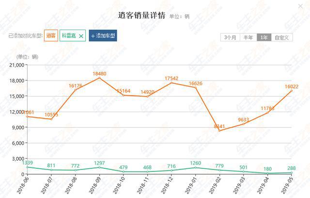 又一合资车倒下,一母同胞销量却截然不同,是什么造就它失败?