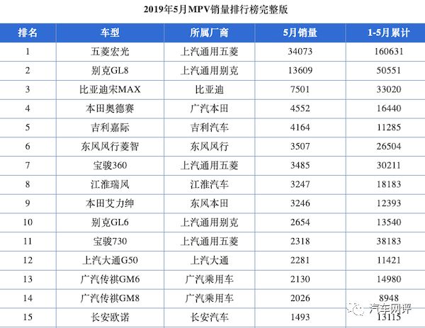 六月份完整车型销量出炉！奥迪Q5L成功逆袭！