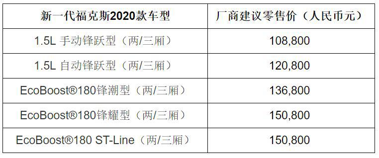 取消1.0T 全新福克斯2020款上市