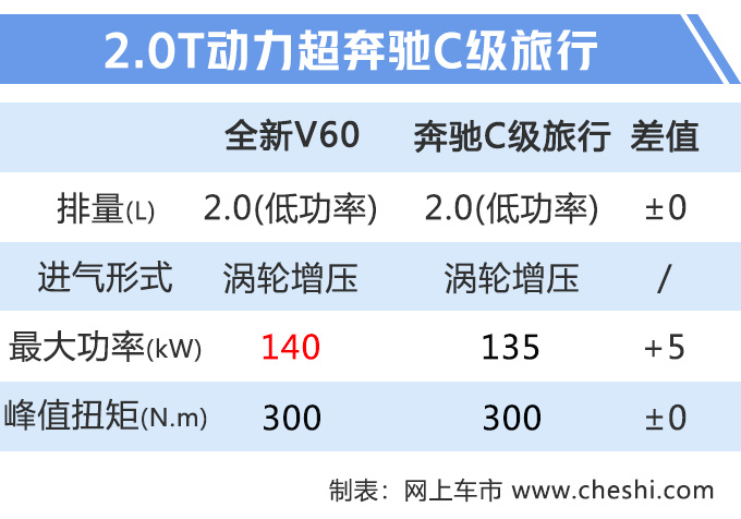 旅行车的新选择 沃尔沃V60到港，下月开卖！