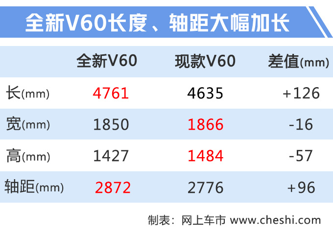 旅行车的新选择 沃尔沃V60到港，下月开卖！