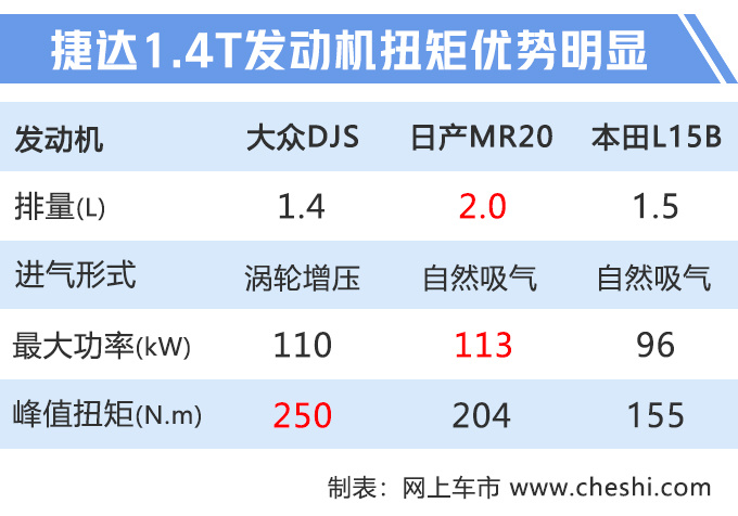 再等不到2个月，大众捷达SUV开卖，8万就能买，比逍客更划算