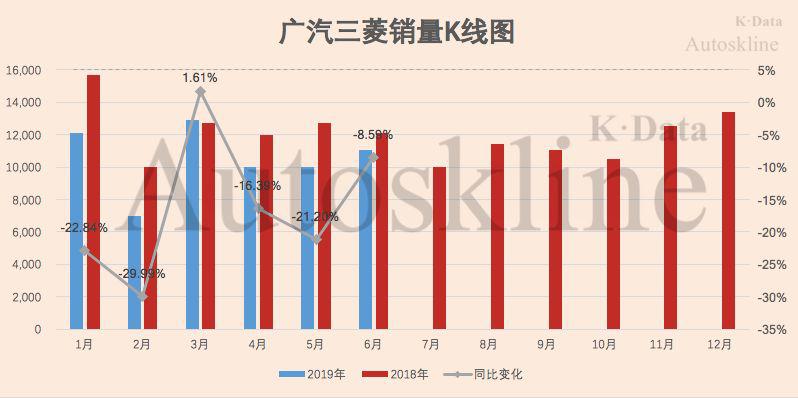 广汽集团:本田、丰田联手贡献70%销量,难掩整体业绩下滑