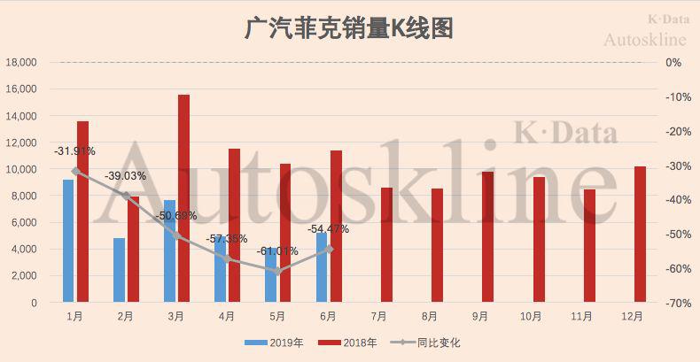 广汽集团:本田、丰田联手贡献70%销量,难掩整体业绩下滑
