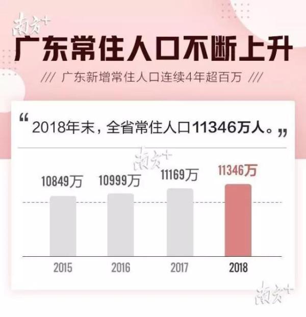 顺德常住人口2016_汕头人口大数据 2015年汕头常住人口555.21万