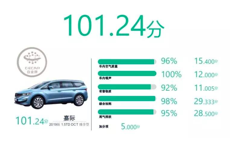 白金生态评分完胜奥迪A4L、宝马5系的MPV，后排空间1800L，买？