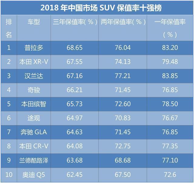 途观代替H6成SUV销冠是侥幸？这一招杀人诛心，H6根本无力对抗