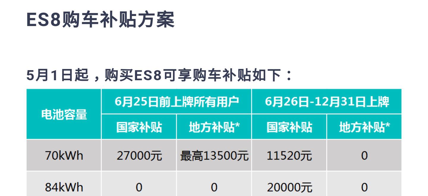 补贴退坡后各家车企应对政策,谁更“实在”?