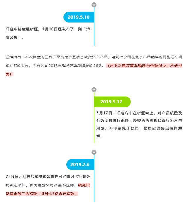 排放造假 江淮被罚1.7亿！网友：跟大众学坏了，罚得太少了