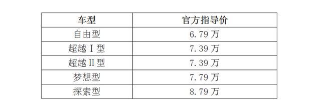 六项升级\国六标准\6.79万起售,全新瑞风S3正式上市