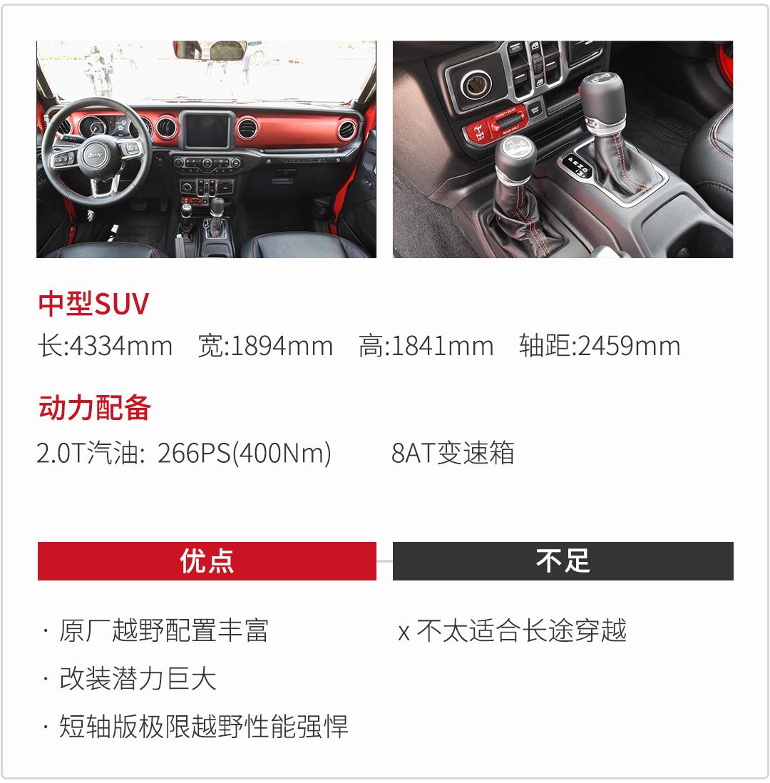 最低20多万即可圆梦!真男人都爱这几款硬派越野车