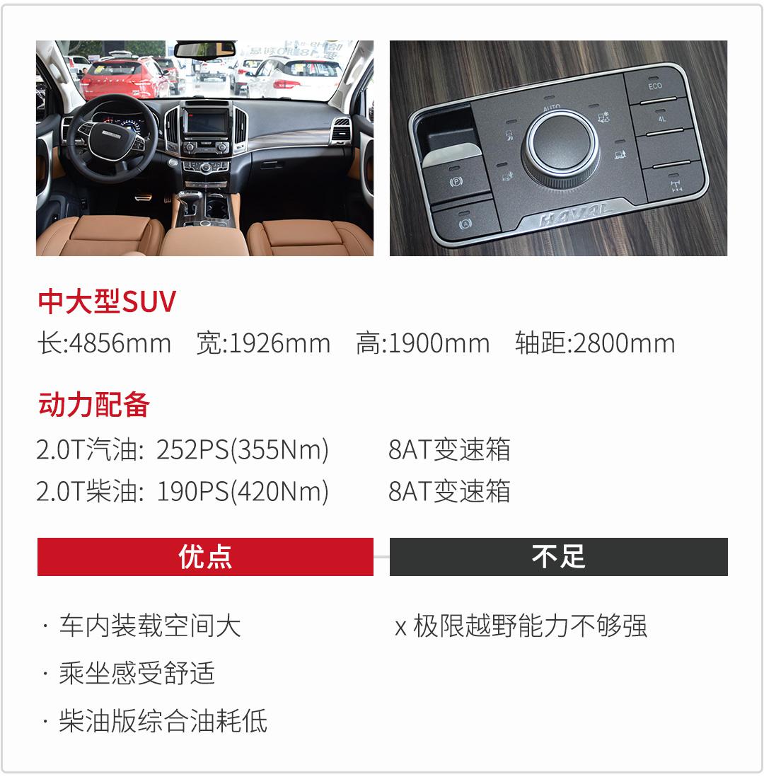 最低20多万即可圆梦!真男人都爱这几款硬派越野车