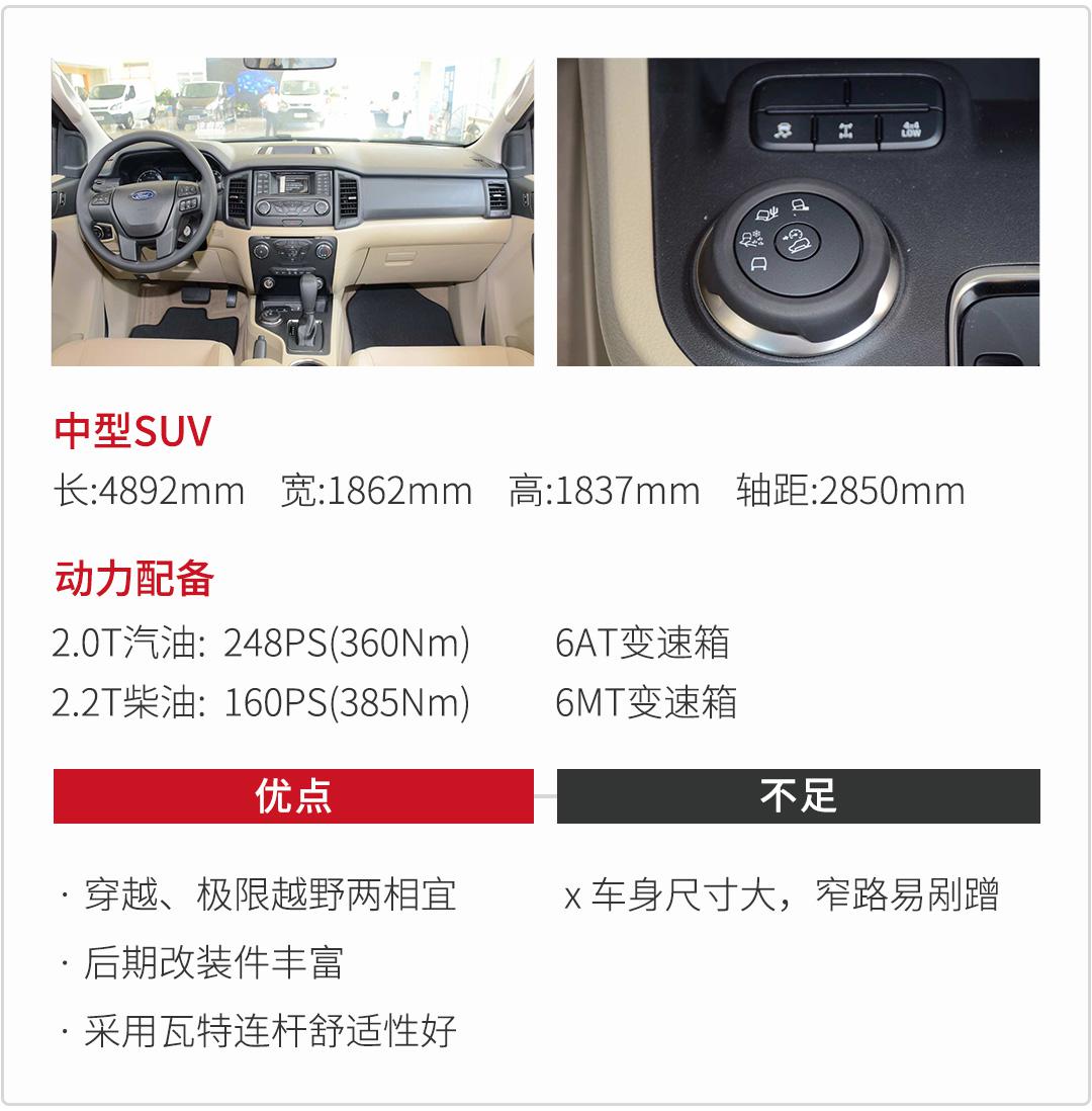 最低20多万即可圆梦!真男人都爱这几款硬派越野车