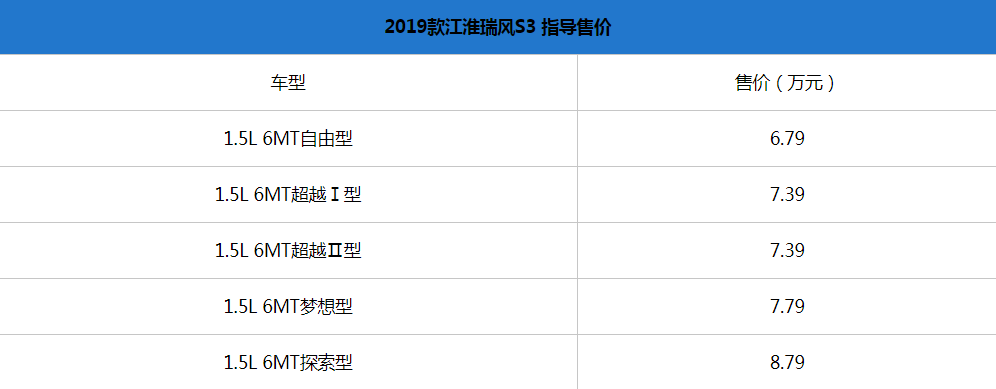 2019款江淮瑞风S3正式上市,售6.79万-8.79万元