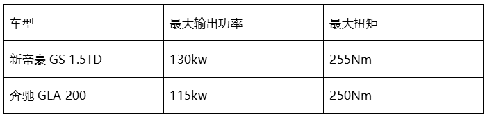 叫板奔驰GLA,10万元的价格20万元的享受,帝豪GS值了
