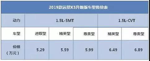 年轻人买车,不要在该享受的年纪委屈了自己啊!