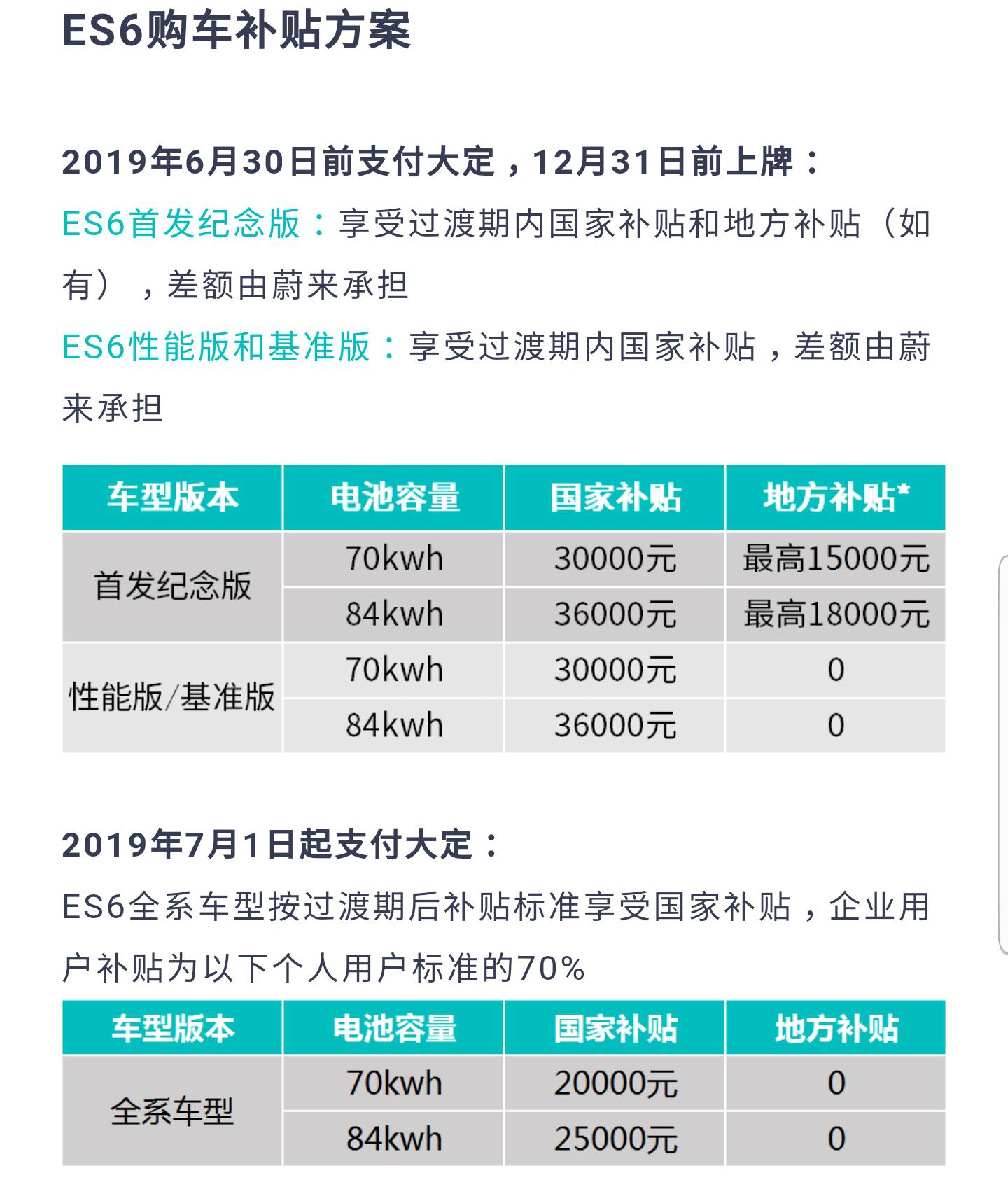 补贴退坡后各家车企应对政策,谁更“实在”?