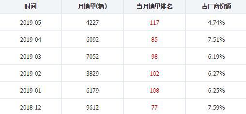 天籁价格疯狂跳水,难道大叔们都不喜欢"运动"?