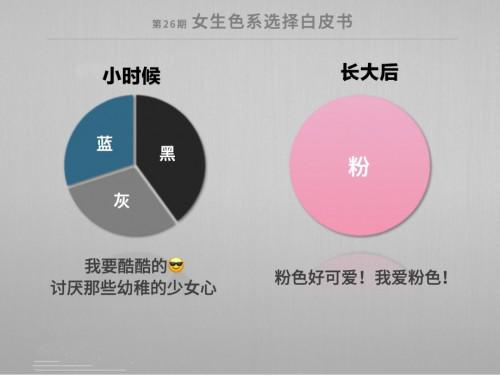 9012年了,怎么做一个年轻人?