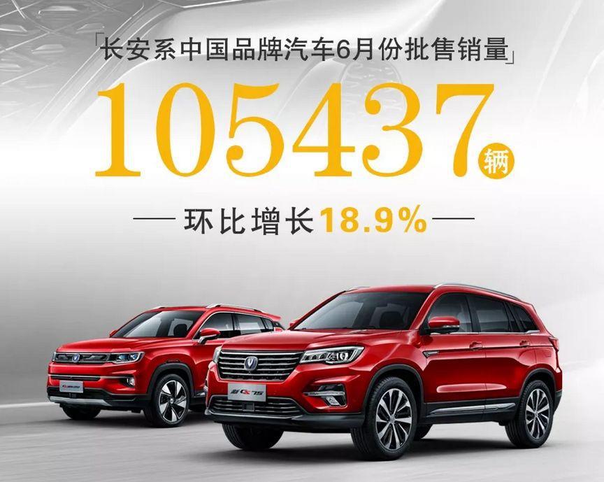 从6月份销量逆势而扬,看长安汽车深厚功力
