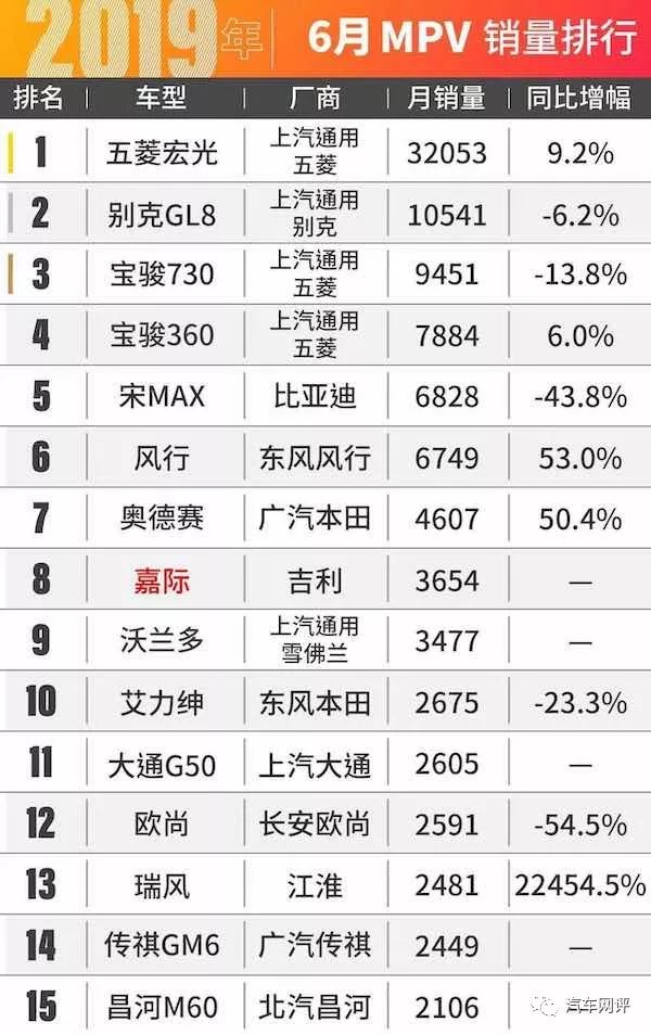 六月份完整车型销量出炉！奥迪Q5L成功逆袭！