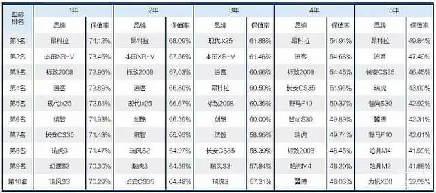 12.59万起售的新昂科拉 到底值不值买？