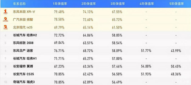 12.59万起售的新昂科拉 到底值不值买？