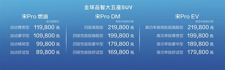 4.7秒破百!比亚迪宋Pro正式上市,售8.98-21.98万元