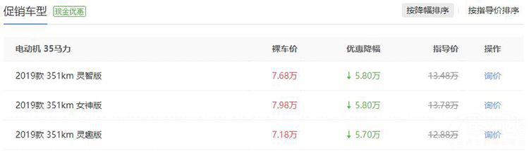 昂科拉优惠4.8万、自由侠优惠1.8万，热门小型车行情汇总