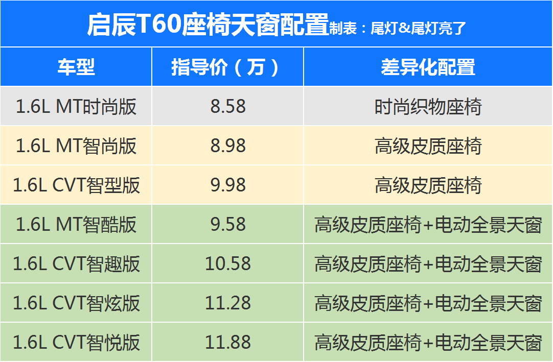 这款“日系风格”SUV造型夸张,全系1.6L自吸动力,选哪个配置?