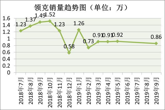 都是自主高端，为什么红旗要比领克和WEY更受认可？